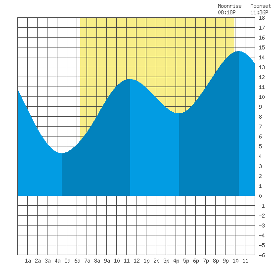 Tutka Bay tide chart for Wednesday, August 14, 2024