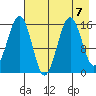 Tutka Bay tide chart for Wednesday, August 7, 2024