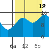Tutka Bay tide chart for Thursday, September 12, 2024
