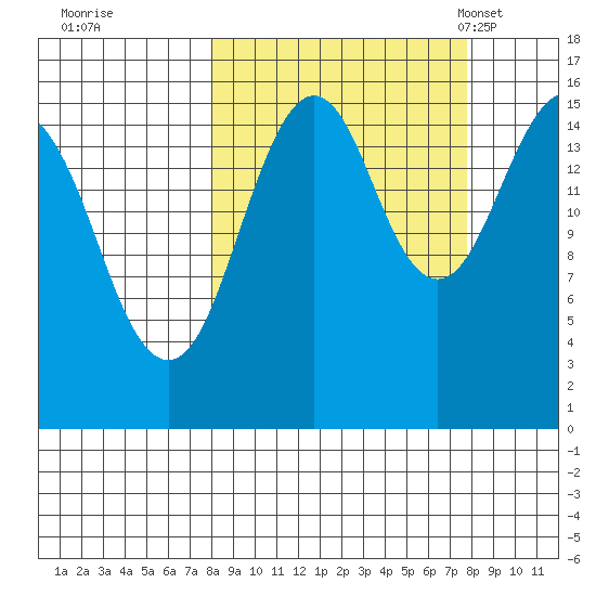 Tutka Bay tide chart for Friday, September 27, 2024