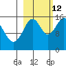 Tutka Bay tide chart for Saturday, October 12, 2024