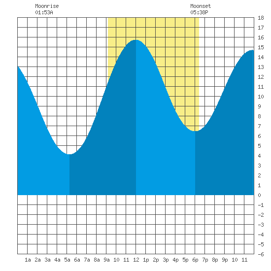 Tutka Bay tide chart for Saturday, October 26, 2024