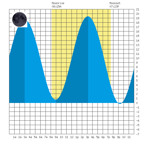 Tutka Bay tide chart for Wednesday, October 2, 2024