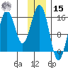 Tutka Bay tide chart for Sunday, December 15, 2024