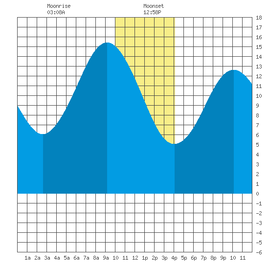 Tutka Bay tide chart for Tuesday, December 24, 2024