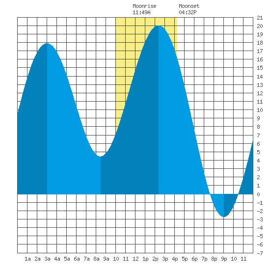 Tutka Bay tide chart for Tuesday, December 31, 2024