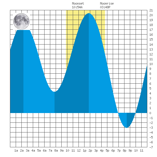 Tutka Bay tide chart for Monday, January 13, 2025