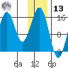 Tutka Bay tide chart for Monday, January 13, 2025