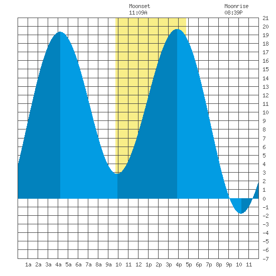 Tutka Bay tide chart for Thursday, January 16, 2025