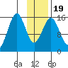 Tutka Bay tide chart for Sunday, January 19, 2025