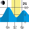 Tutka Bay tide chart for Tuesday, January 21, 2025