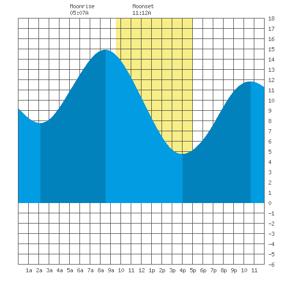 Tutka Bay tide chart for Thursday, January 23, 2025
