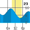 Tutka Bay tide chart for Thursday, January 23, 2025