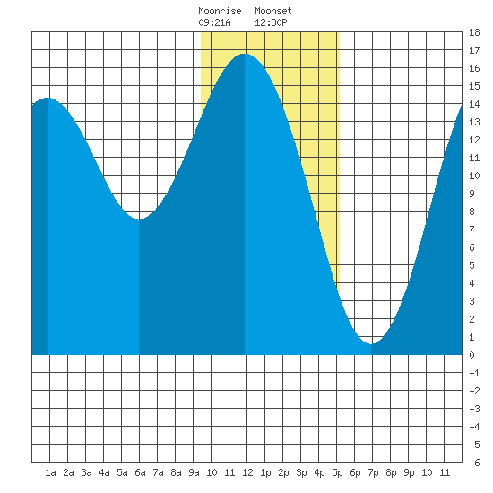 Tutka Bay tide chart for Sunday, January 26, 2025