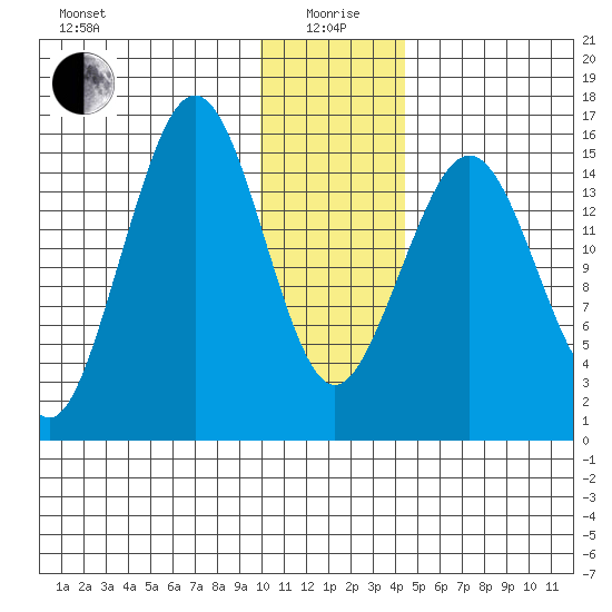 Tutka Bay tide chart for Monday, January 6, 2025
