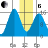 Tutka Bay tide chart for Monday, January 6, 2025