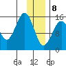 Tutka Bay tide chart for Wednesday, January 8, 2025