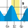 Tutka Bay tide chart for Thursday, January 9, 2025