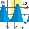 Tutka Bay tide chart for Wednesday, February 12, 2025