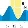 Tutka Bay tide chart for Thursday, February 6, 2025