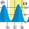 Tutka Bay tide chart for Thursday, March 13, 2025