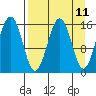 Tutka Bay tide chart for Friday, April 11, 2025