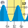 Tutka Bay tide chart for Saturday, April 12, 2025