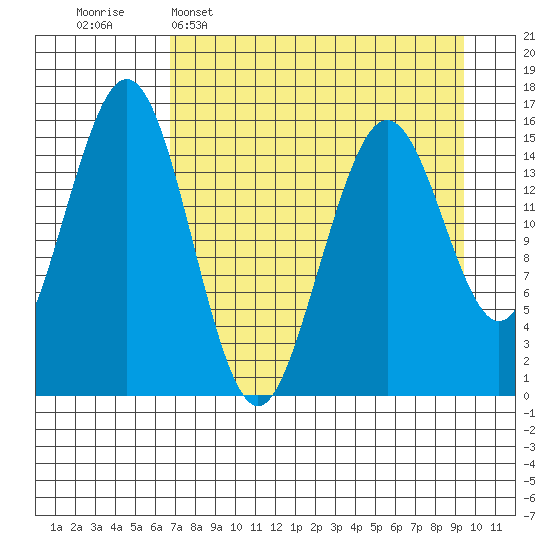 Tutka Bay tide chart for Wednesday, April 16, 2025
