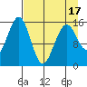 Tutka Bay tide chart for Thursday, April 17, 2025