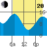 Tutka Bay tide chart for Sunday, April 20, 2025