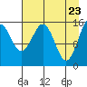 Tutka Bay tide chart for Wednesday, April 23, 2025