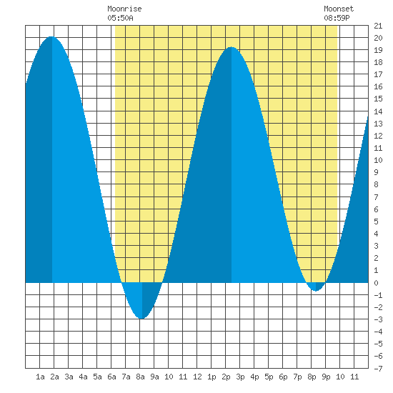 Tutka Bay tide chart for Saturday, April 26, 2025