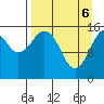 Tutka Bay tide chart for Sunday, April 6, 2025