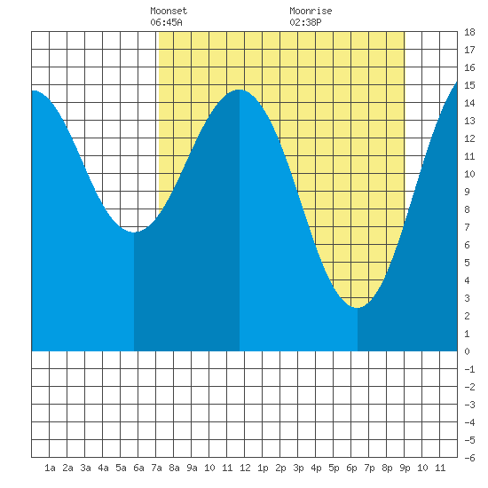 Tutka Bay tide chart for Monday, April 7, 2025