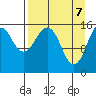 Tutka Bay tide chart for Monday, April 7, 2025