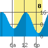 Tutka Bay tide chart for Tuesday, April 8, 2025