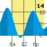 Tutka Bay tide chart for Wednesday, May 14, 2025