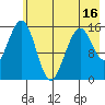 Tutka Bay tide chart for Friday, May 16, 2025
