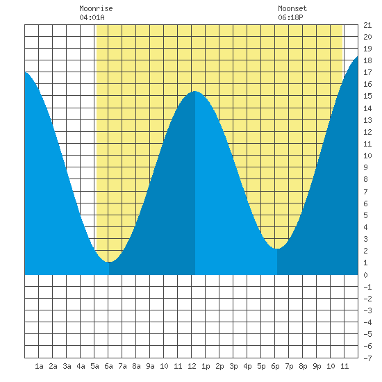 Tutka Bay tide chart for Friday, May 23, 2025