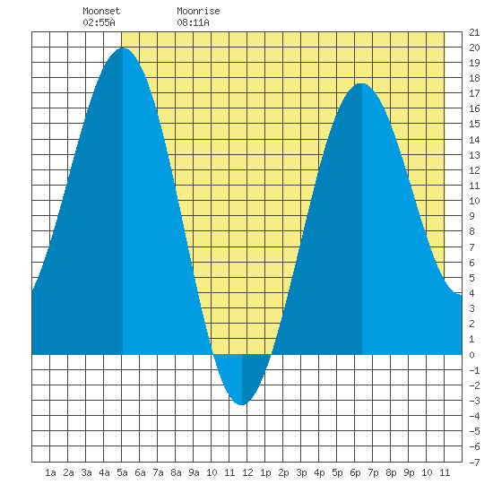 Tutka Bay tide chart for Friday, May 30, 2025
