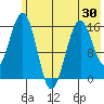 Tutka Bay tide chart for Friday, May 30, 2025