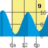 Tutka Bay tide chart for Friday, May 9, 2025