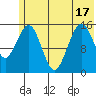 Tutka Bay tide chart for Tuesday, June 17, 2025