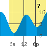 Tutka Bay tide chart for Saturday, June 7, 2025