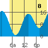 Tutka Bay tide chart for Sunday, June 8, 2025