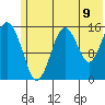 Tutka Bay tide chart for Monday, June 9, 2025