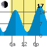 Tutka Bay tide chart for Thursday, July 17, 2025