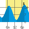 Tutka Bay tide chart for Tuesday, July 1, 2025