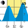 Tutka Bay tide chart for Friday, August 15, 2025