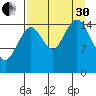Tutka Bay tide chart for Saturday, August 30, 2025